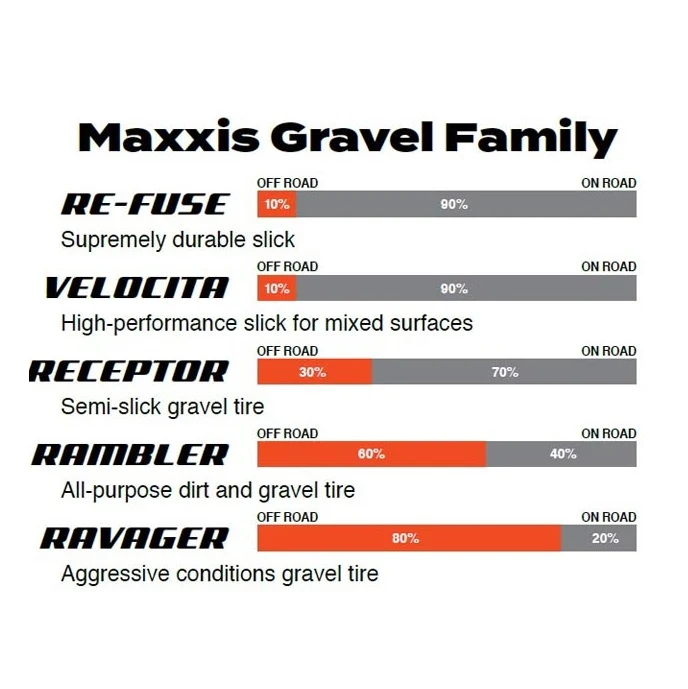 MAXXIS RAVAGER 700x50c Exo Tubeless Ready Soft Tanwall-däck
