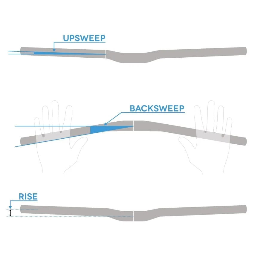 REVERSE COMPONENTS BASE Rise 38mm 760mm Svart styre