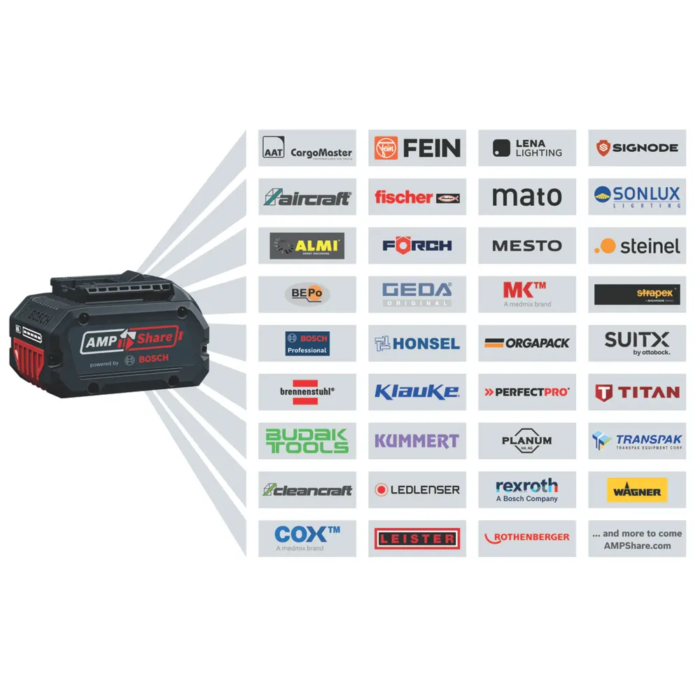 Bosch GWS 18V-11 S PRO 18V vinkelslip